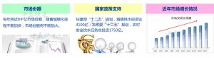 二次供水設(shè)備業(yè)務(wù)好跑嗎？中贏助您實(shí)現(xiàn)創(chuàng)業(yè)夢(mèng)想！