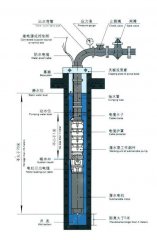 深井無(wú)塔供水設(shè)備中的深井泵如何固定安裝？