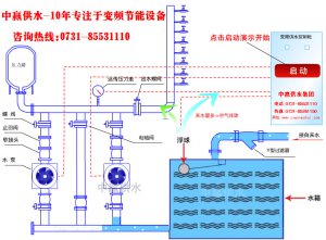 城市高層小區(qū)恒壓變頻供水原理是什么？它的節(jié)能性優(yōu)點是如何突出的？