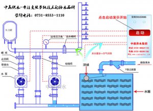 全自動變頻調(diào)速恒壓供水工作原理圖及其作用